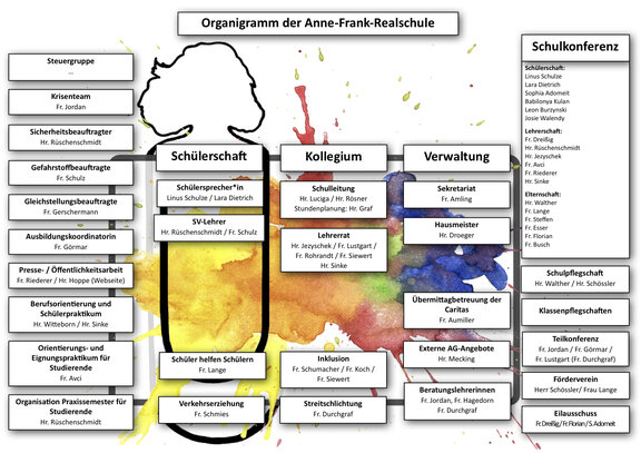 organigramm_neu_2025-26_Ohne_RS.jpeg  